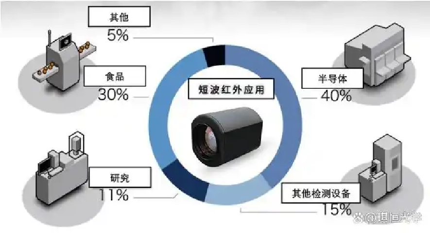 SWIR短波红外应用行业案例分析